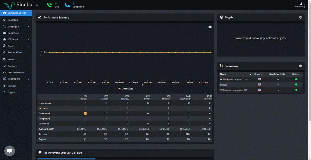Introducing Custom IVRs for Call Routing - Ringba | Inbound Call Tracking