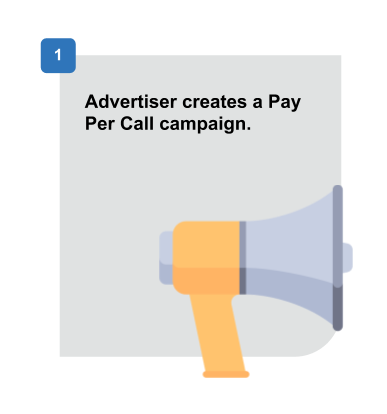 Example Pay Per Call Flow - Step 1 - Advertiser creates a Pay Per Call Campaign