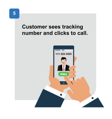 Example Pay Per Call Flow - Step 5 - Customer sees Tracking Number and Clicks to Call