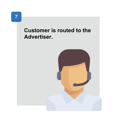 Example Pay Per Call Flow - Step 7 - Customer is routed to the Advertiser