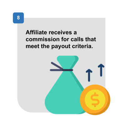Example Pay Per Call Flow - Step 8 - Affiliate receives a commission for Calls that meet the Payout Criteria