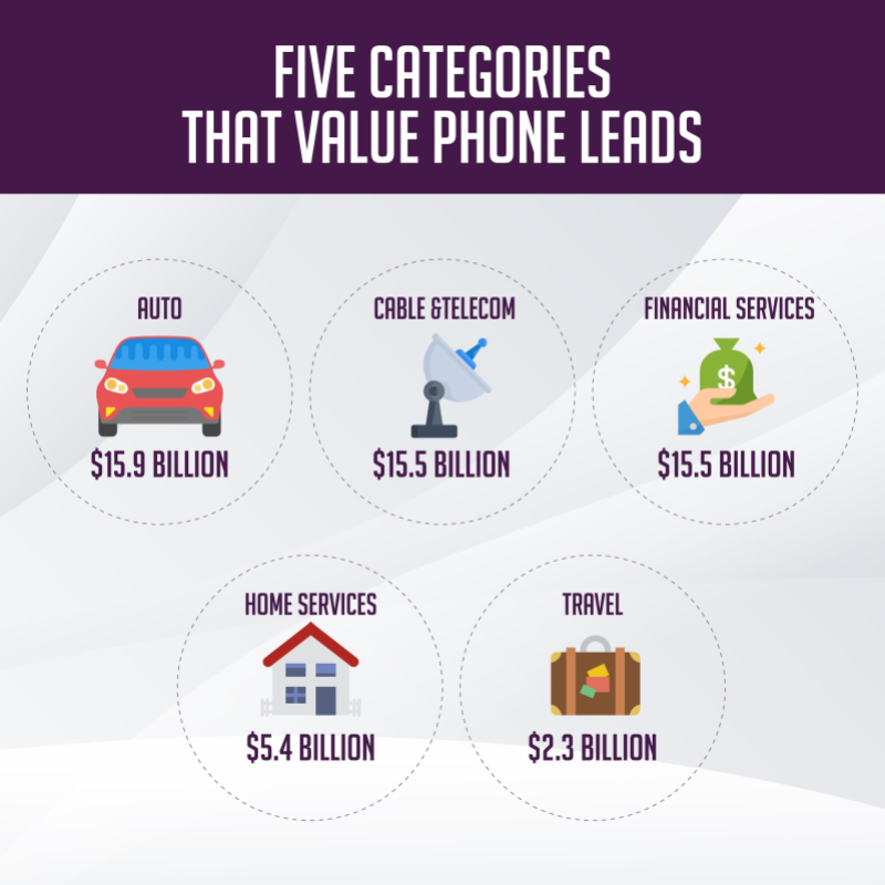 Five Categories that Value Phone Leads