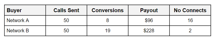 Multi Network Routing Plan Example (After)
