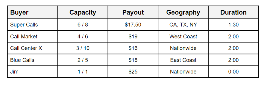 Network Routing Plan Example