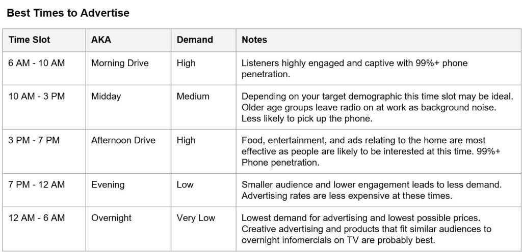 Best times to advertise on the radio