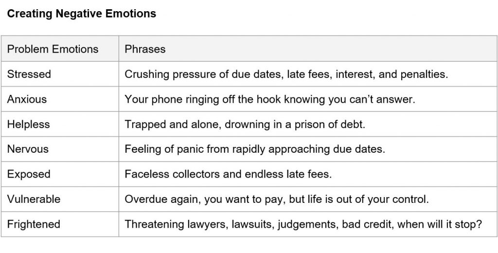 How to Create Negative Emotions for Copywriting and Advertising - Ringba