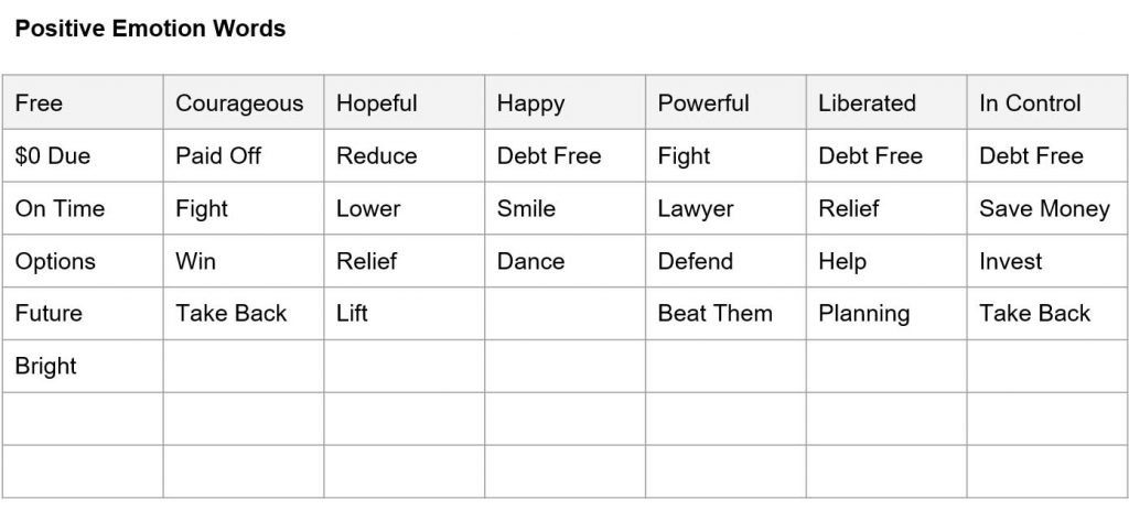 List of Positive Emotion Words for Copywriting and Advertising - Ringba